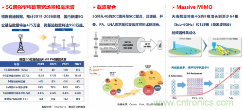 5G時代下，射頻器件、光模塊、PCB等電子元器件產(chǎn)業(yè)面臨的機遇與挑戰(zhàn)?