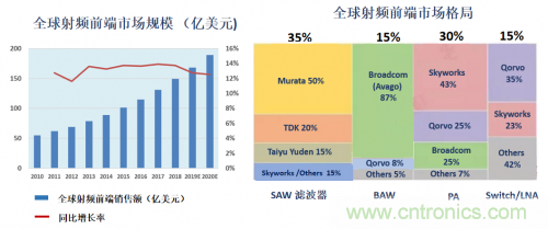 5G時代下，射頻器件、光模塊、PCB等電子元器件產(chǎn)業(yè)面臨的機遇與挑戰(zhàn)?