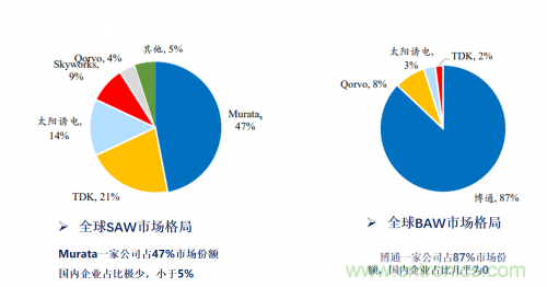 5G時代下，射頻器件、光模塊、PCB等電子元器件產(chǎn)業(yè)面臨的機遇與挑戰(zhàn)?