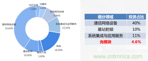 5G時代下，射頻器件、光模塊、PCB等電子元器件產(chǎn)業(yè)面臨的機遇與挑戰(zhàn)?