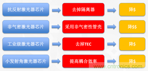 5G時代下，射頻器件、光模塊、PCB等電子元器件產(chǎn)業(yè)面臨的機遇與挑戰(zhàn)?