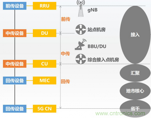 5G時代下，射頻器件、光模塊、PCB等電子元器件產(chǎn)業(yè)面臨的機遇與挑戰(zhàn)?