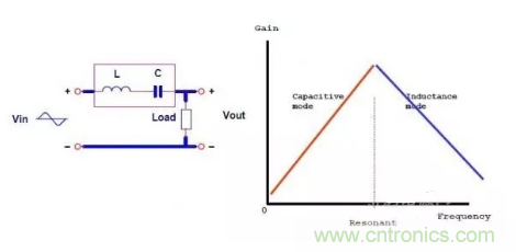 很完整的LLC原理講解，電源工程師收藏有用！?