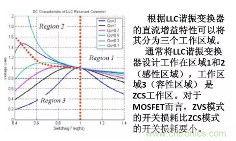 很完整的LLC原理講解，電源工程師收藏有用！?