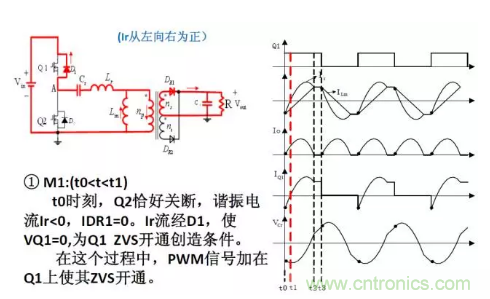 很完整的LLC原理講解，電源工程師收藏有用！?