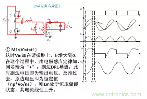 很完整的LLC原理講解，電源工程師收藏有用！?