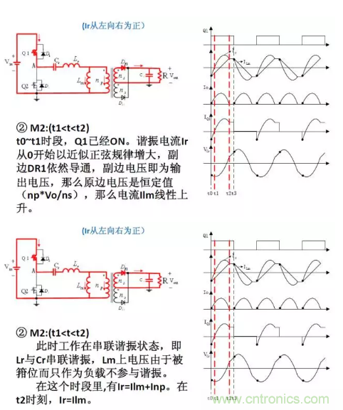 很完整的LLC原理講解，電源工程師收藏有用！?