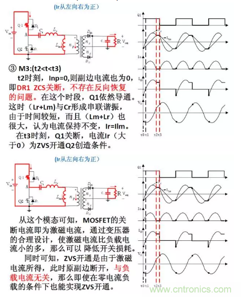 很完整的LLC原理講解，電源工程師收藏有用！?