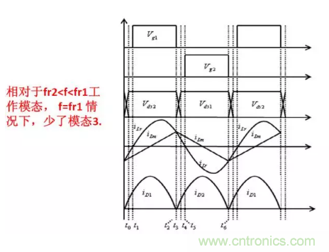 很完整的LLC原理講解，電源工程師收藏有用！?