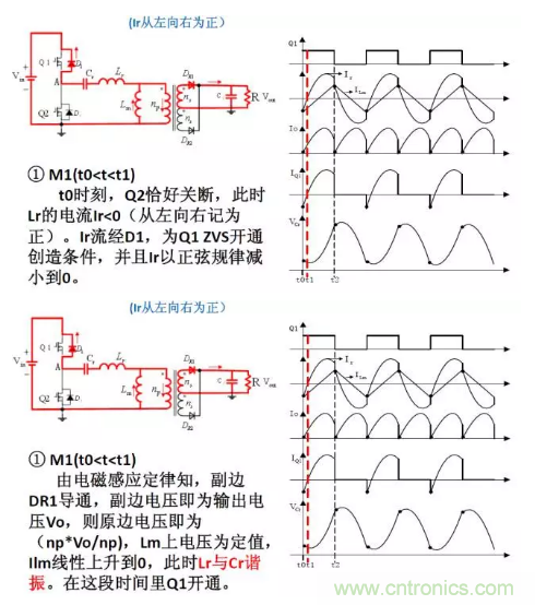 很完整的LLC原理講解，電源工程師收藏有用！?