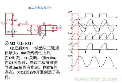 很完整的LLC原理講解，電源工程師收藏有用！?