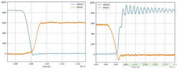 新型SiC功率模塊以之Si IGBT，在更小的封裝內(nèi)提供更高的功率密度