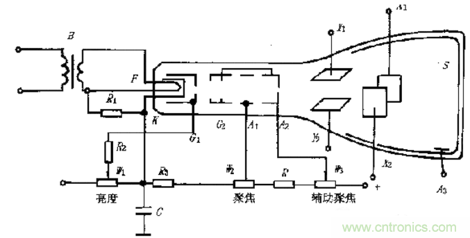 深度探討示波器原理和結(jié)構(gòu)！