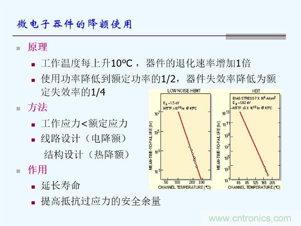 元器件應(yīng)用可靠性如何保證，都要學(xué)習(xí)航天經(jīng)驗嗎？