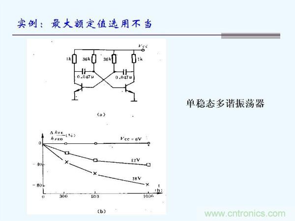 元器件應(yīng)用可靠性如何保證，都要學(xué)習(xí)航天經(jīng)驗(yàn)嗎？