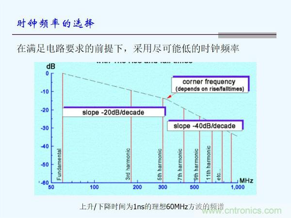 元器件應(yīng)用可靠性如何保證，都要學(xué)習(xí)航天經(jīng)驗嗎？