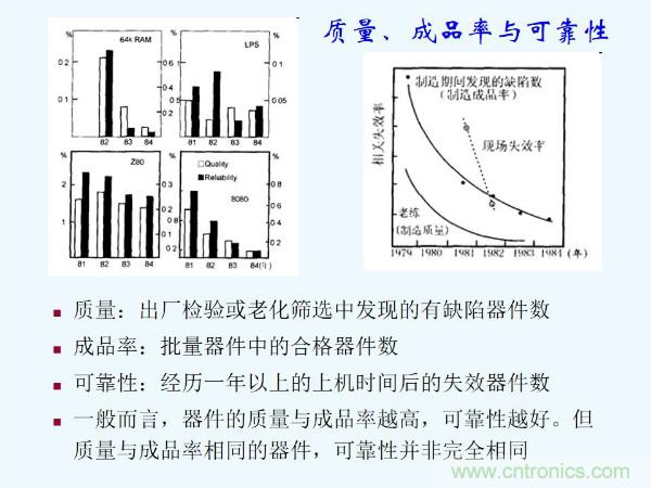 元器件應(yīng)用可靠性如何保證，都要學(xué)習(xí)航天經(jīng)驗嗎？