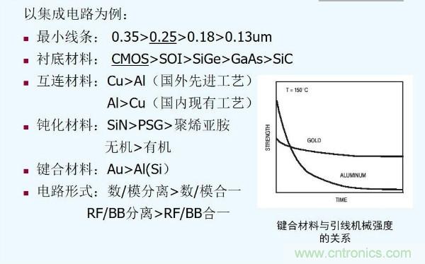 元器件應(yīng)用可靠性如何保證，都要學(xué)習(xí)航天經(jīng)驗(yàn)嗎？