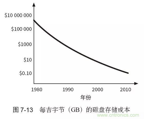 終于找到了一篇文章！通俗地講解計算機工作原理