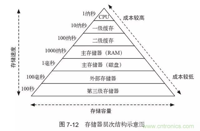 終于找到了一篇文章！通俗地講解計(jì)算機(jī)工作原理