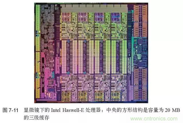 終于找到了一篇文章！通俗地講解計算機工作原理