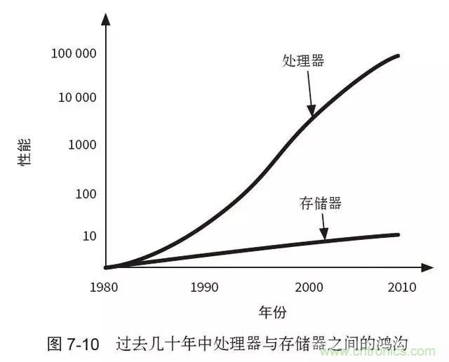 終于找到了一篇文章！通俗地講解計(jì)算機(jī)工作原理