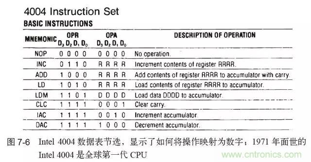 終于找到了一篇文章！通俗地講解計算機(jī)工作原理