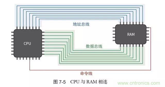 終于找到了一篇文章！通俗地講解計算機工作原理