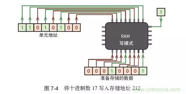 終于找到了一篇文章！通俗地講解計算機工作原理