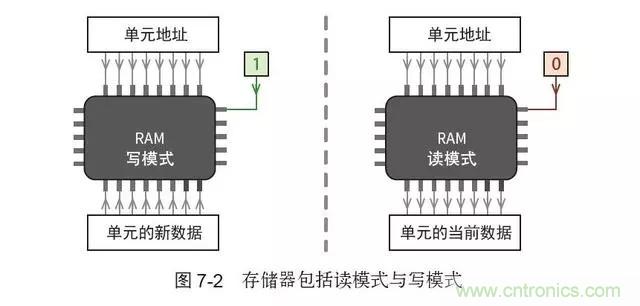 終于找到了一篇文章！通俗地講解計算機(jī)工作原理