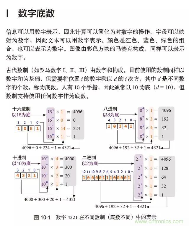 終于找到了一篇文章！通俗地講解計算機工作原理