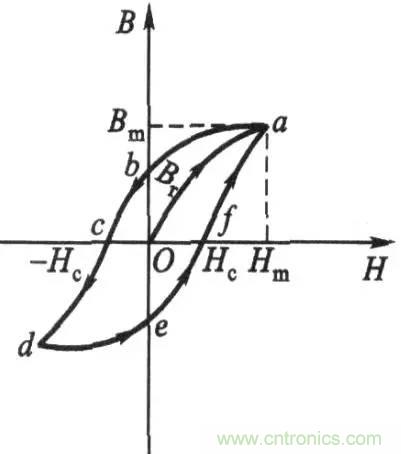 【實(shí)戰(zhàn)講解】怎樣為開關(guān)電源選擇合適的電感