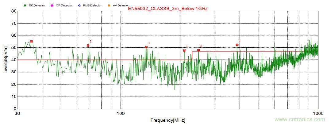 有刷電機EMI整改方法