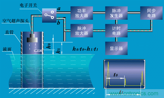 35個儀表結(jié)構(gòu)原理動畫，直觀、易懂！