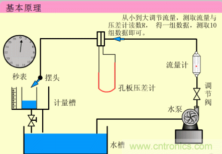 35個儀表結(jié)構(gòu)原理動畫，直觀、易懂！