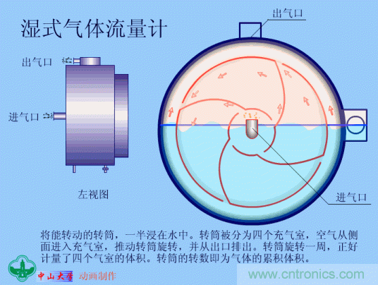 35個儀表結(jié)構(gòu)原理動畫，直觀、易懂！