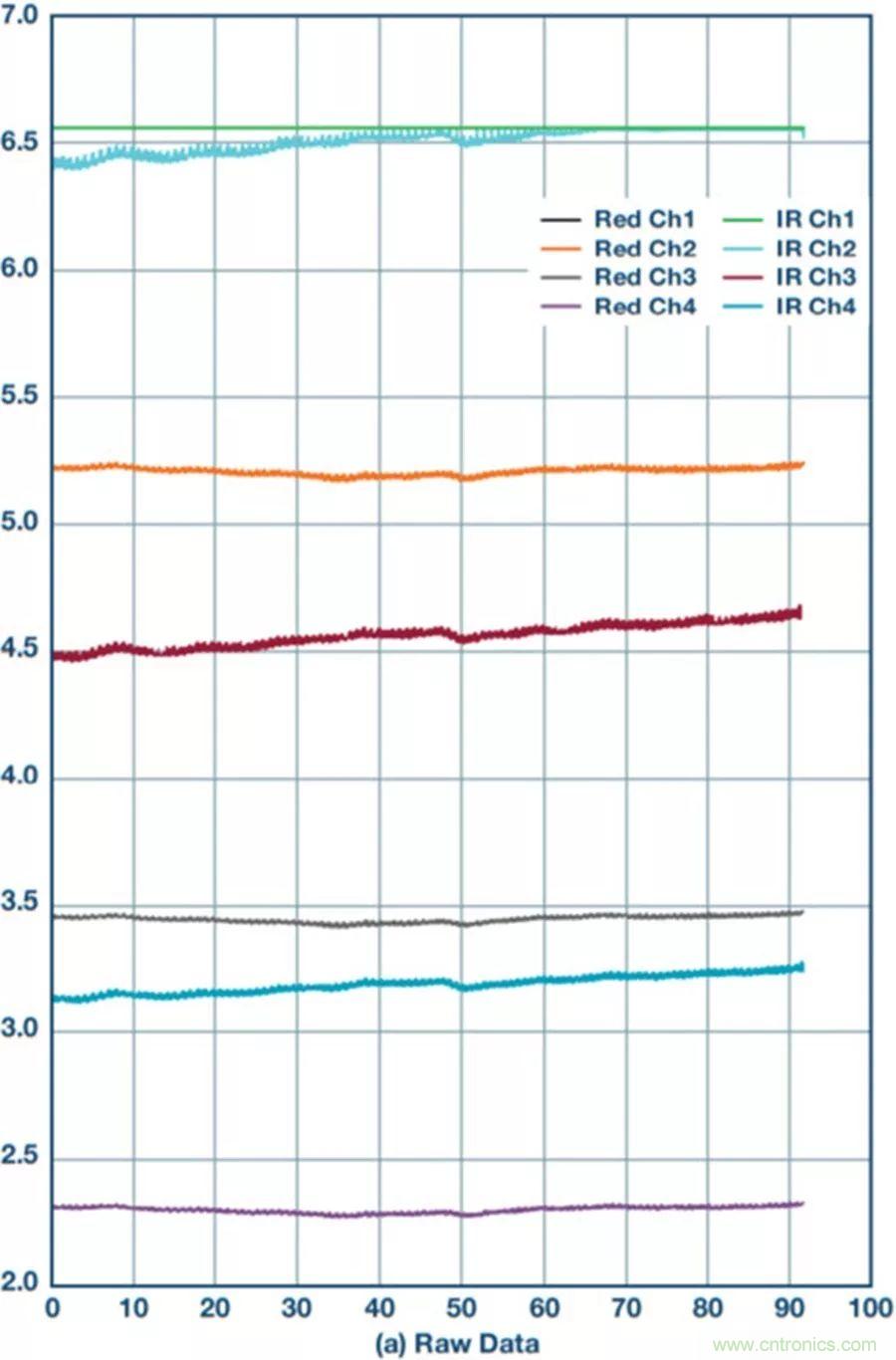 你知道嗎？原來耳朵才是測心率的最佳位置