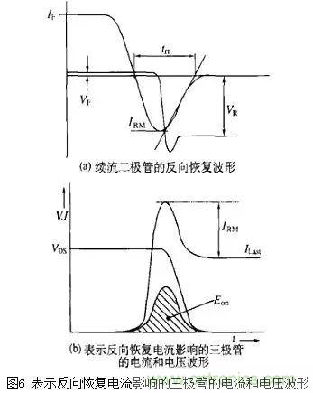 二極管的電容效應(yīng)、等效電路及開關(guān)特性