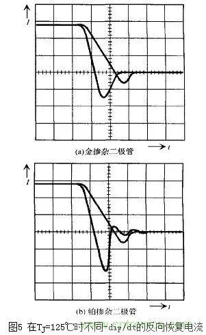 二極管的電容效應(yīng)、等效電路及開關(guān)特性