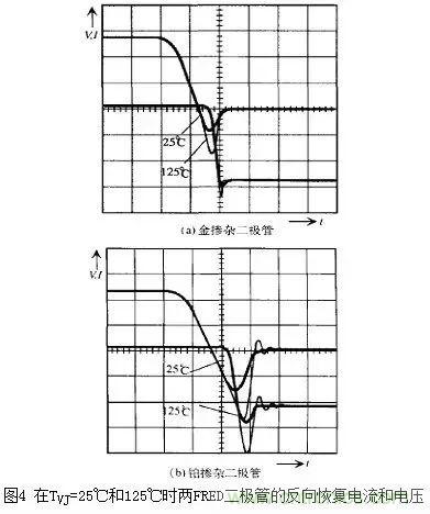 二極管的電容效應(yīng)、等效電路及開關(guān)特性