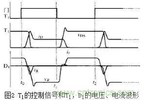 二極管的電容效應(yīng)、等效電路及開關(guān)特性