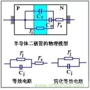 二極管的電容效應(yīng)、等效電路及開關(guān)特性