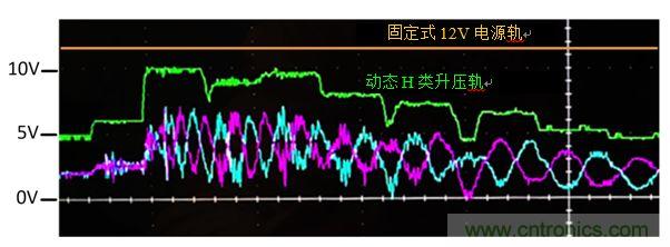 入門智能家居音頻設計？TI 來支招！