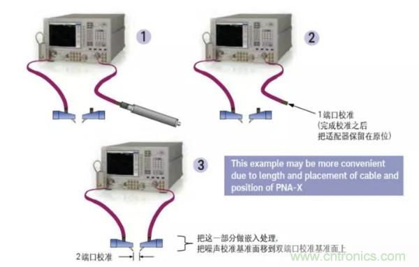 如何使用網(wǎng)絡分析儀精確地測量噪聲系數(shù)