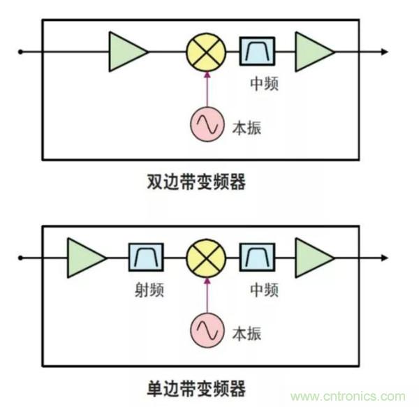 如何使用網(wǎng)絡(luò)分析儀精確地測(cè)量噪聲系數(shù)