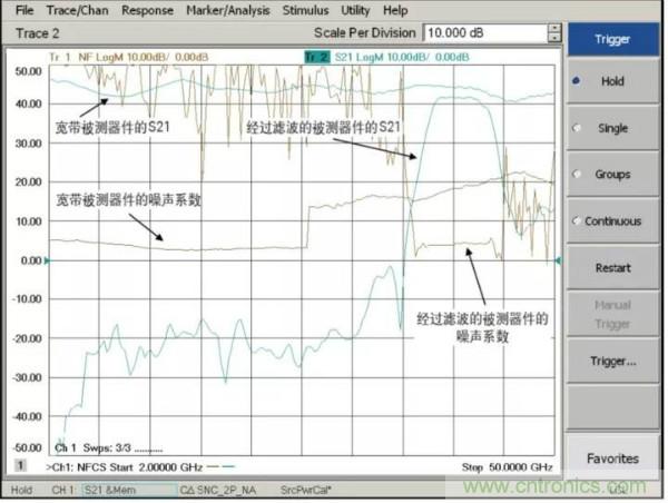 如何使用網(wǎng)絡分析儀精確地測量噪聲系數(shù)