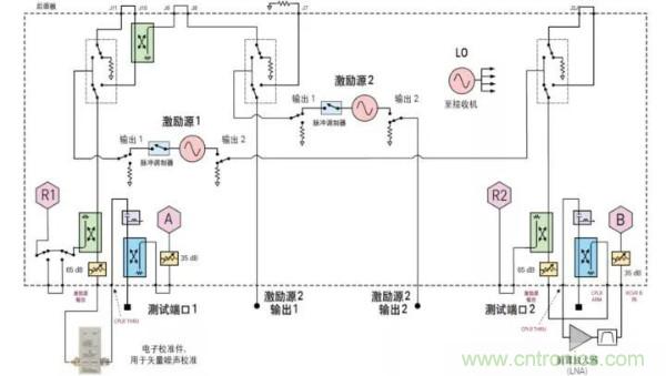 如何使用網(wǎng)絡(luò)分析儀精確地測(cè)量噪聲系數(shù)