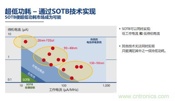 瑞薩內(nèi)核處理器固有積累，ARM內(nèi)核更開放：魚和熊掌都要！