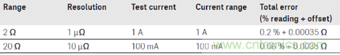 精密電阻測量之小電阻測試