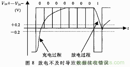 UART、RS-232、RS-422、RS-485之間有什么區(qū)別？